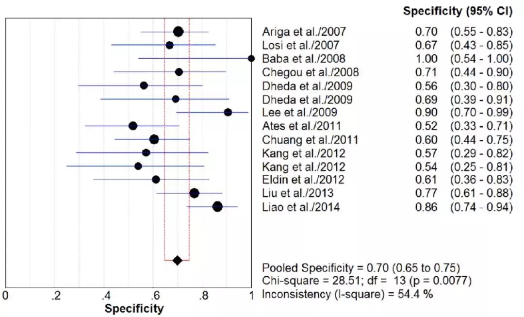 李为民华西呼吸科,华西医院李为民肺纤维化