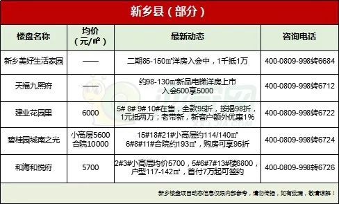 2024年新乡县楼市房价走势,最近发布新乡房价走势最新消息