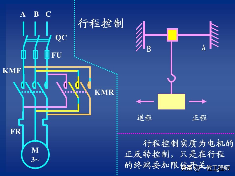 继电器与接触器控制的常用基本线路，绘制原理图的规则，值得保存