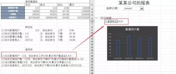 excel数据分析管理ppt,excel零基础数据可视化