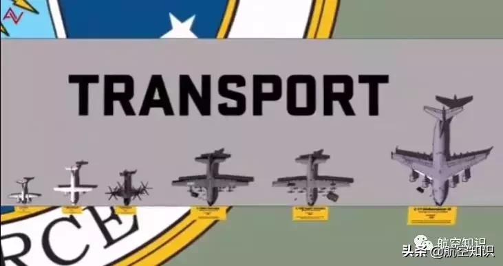 美国空军装备之运输机篇,美国空军现役装备