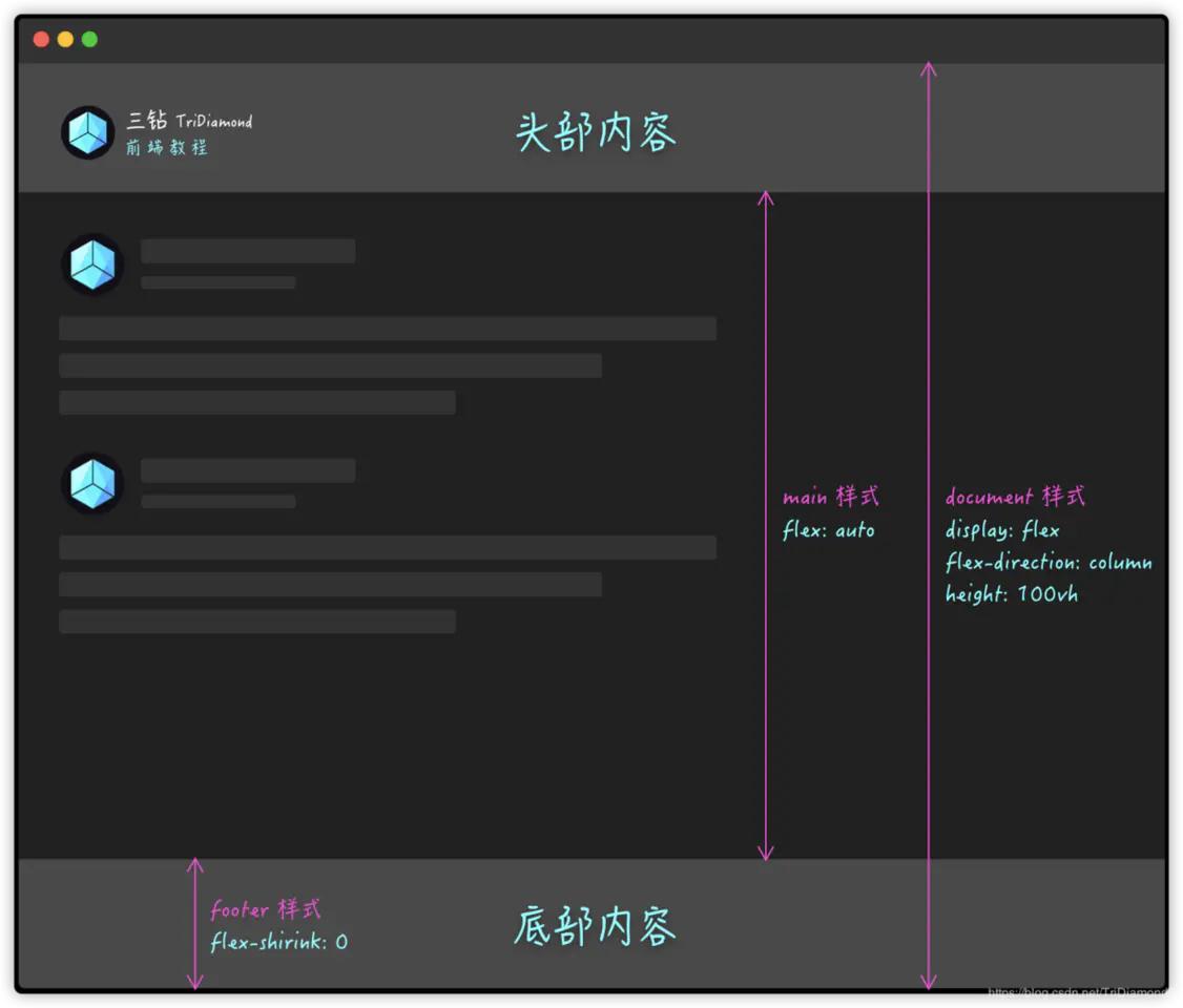 学习前端html和css都要精通吗,前端网页设计作品html和css