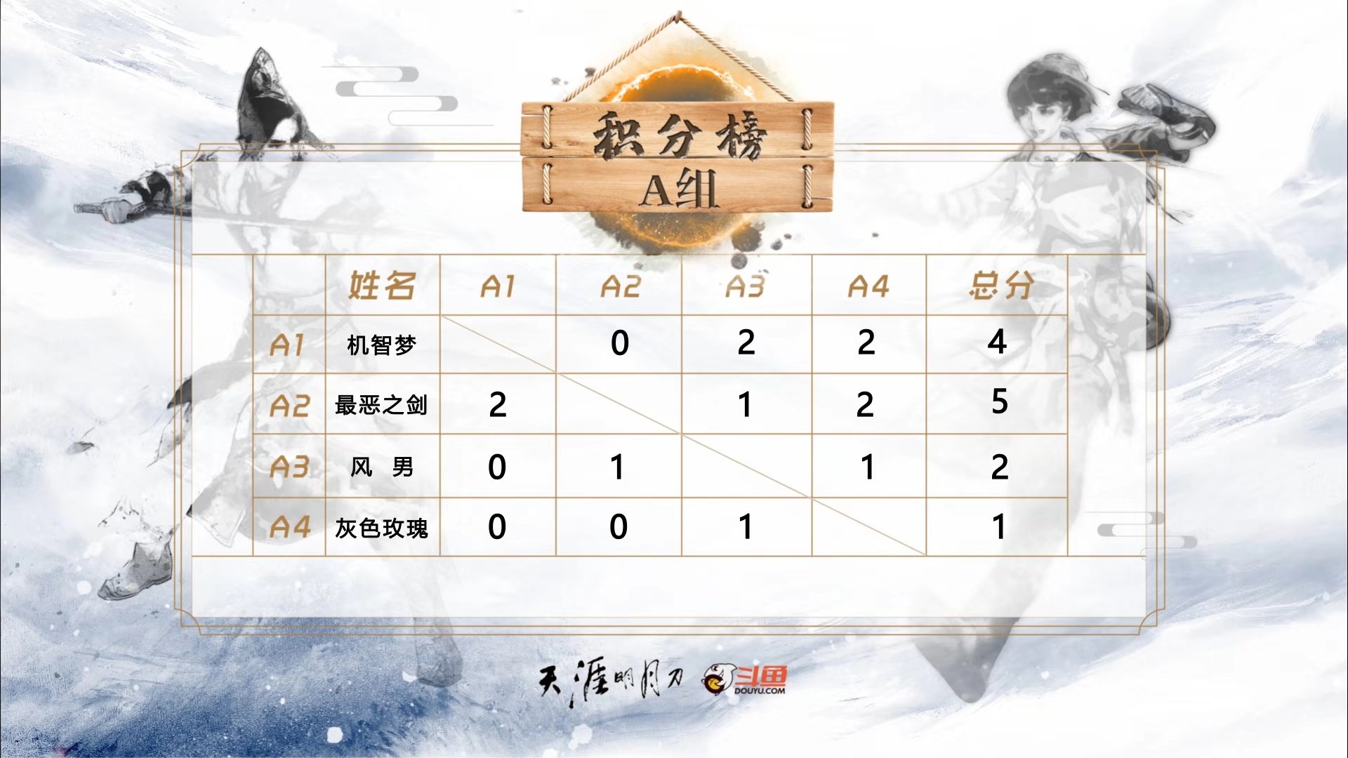 鏂楅奔澶╁垁鍙岀帇涔嬩簤,鏂楅奔澶╁垁