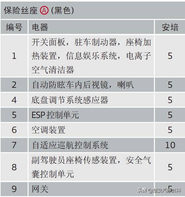 奥迪a4大灯保险丝在哪个位置,奥迪a6远光灯保险丝位置示意图