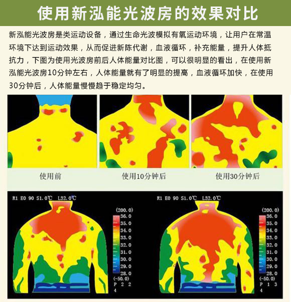 光波房移动汗蒸房,家用光波汗蒸加热设备