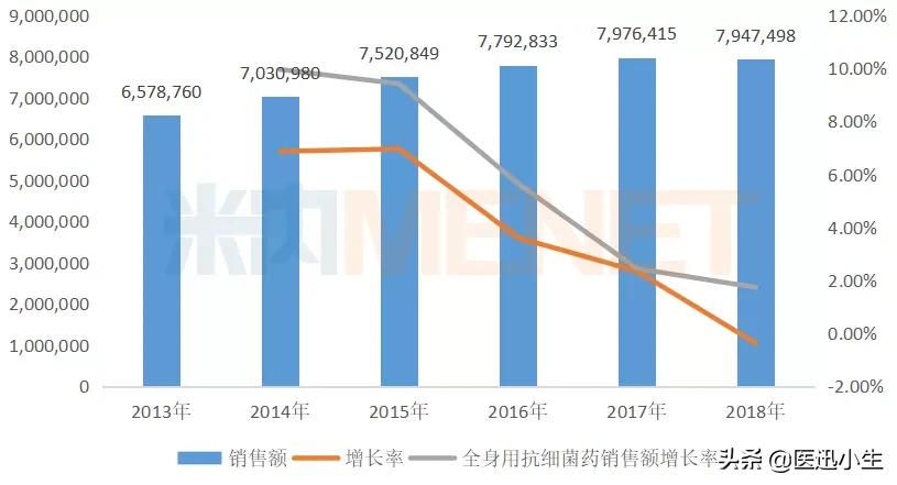 中国抗生素消炎药哪个药业排第一,中国医院药品市场排名