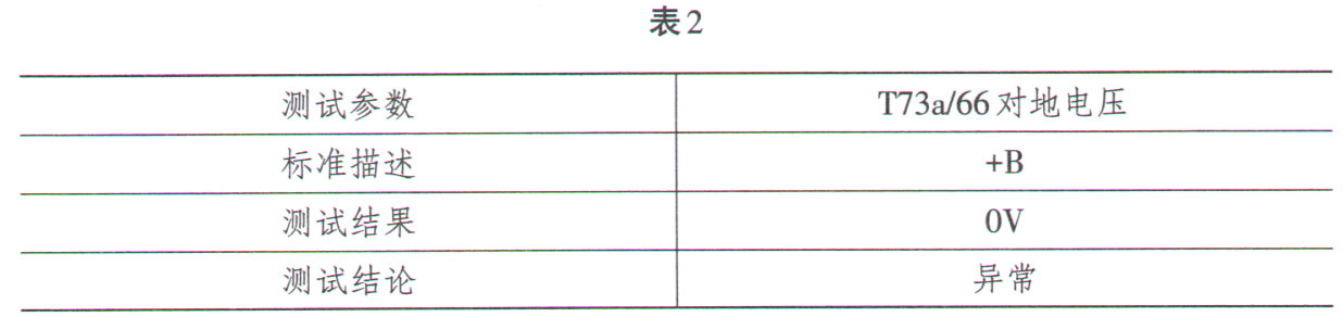 迈腾b8l故障灯图解,迈腾b8l灯光操作