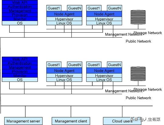 云计算及高效能运算平台,云计算技术英语翻译
