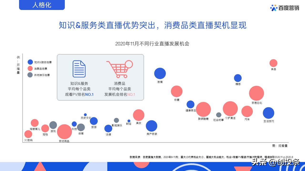 百度营销视频大全,百度推广营销通