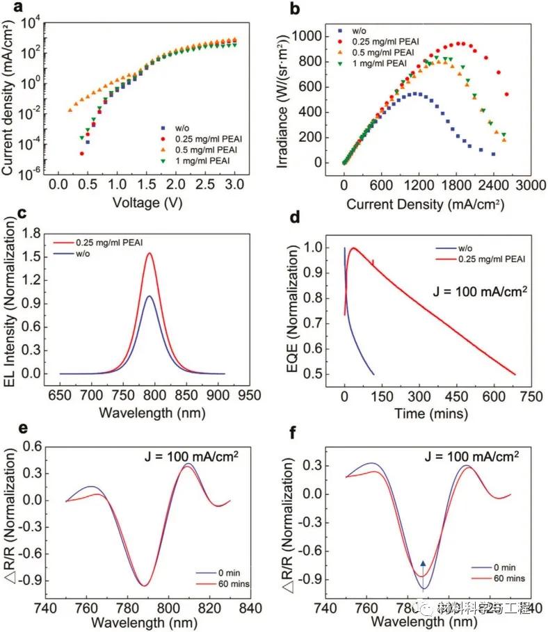 钙钛矿led的开启电压,绿光钙钛矿led优势