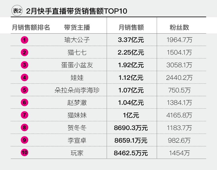 能直播带货的直播平台有哪些,私域流量直播带货平台哪个好