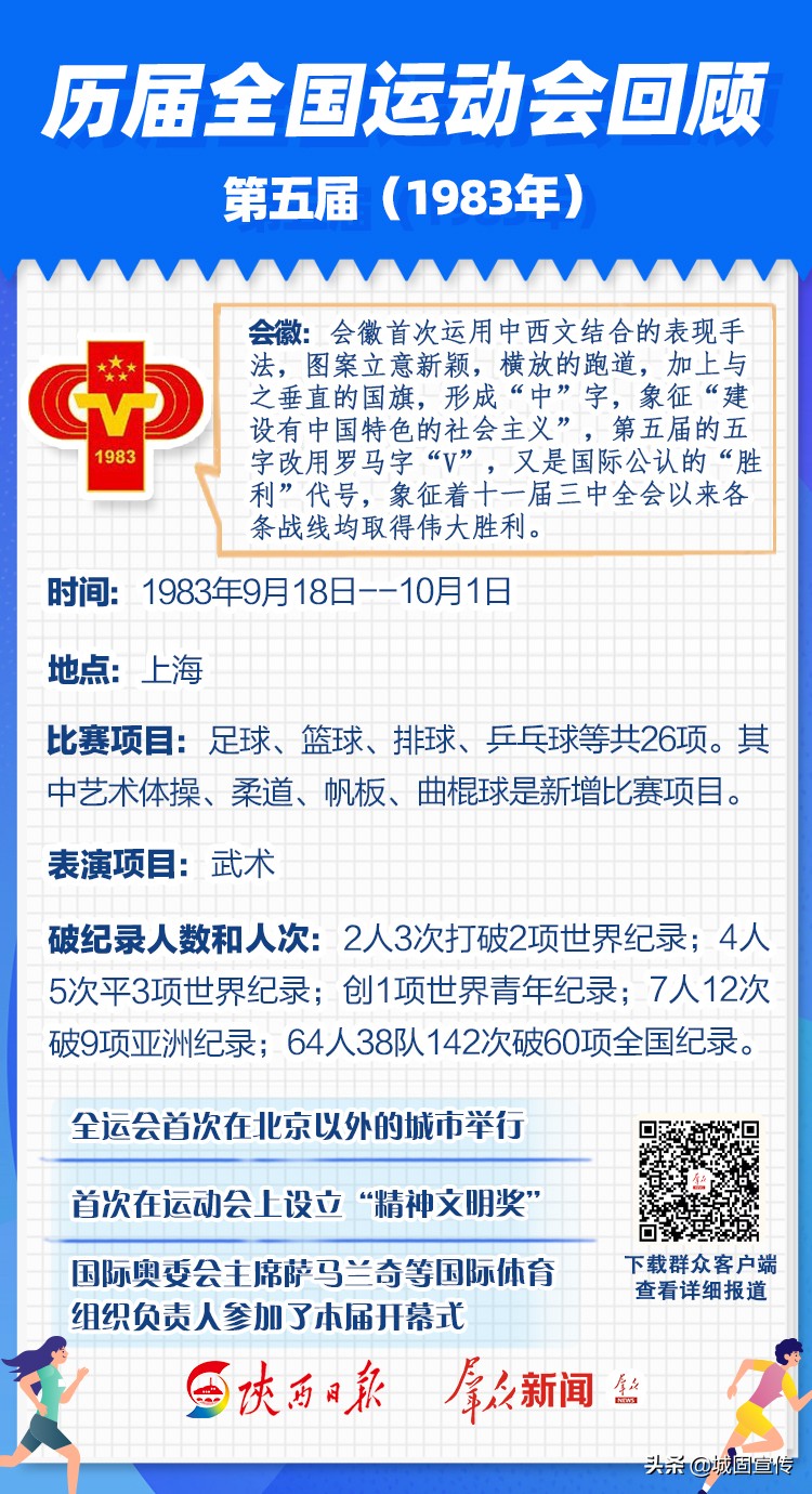 涨知识大盘点,历届全运会一览表