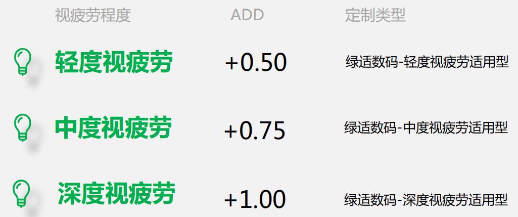 为你拼“睛”全力的Ta，是时候该歇歇了