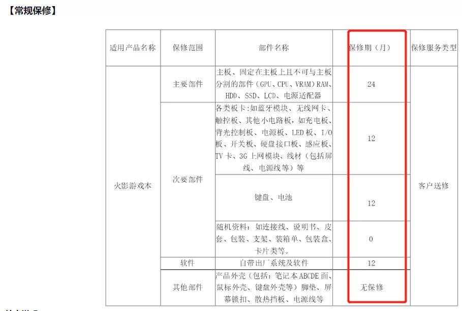 火影发新品，玩家关注的居然是，论吹爆服务的重要性