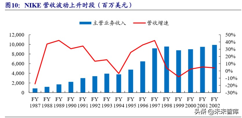 运动服装行业龙头,运动服饰龙头公司