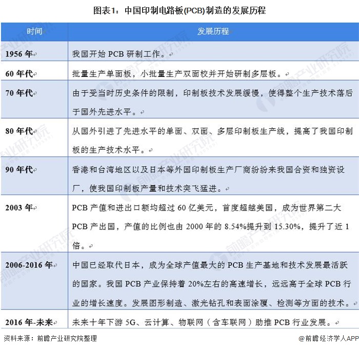 关于印制电路板行业改善,印制电路板行业深度报告