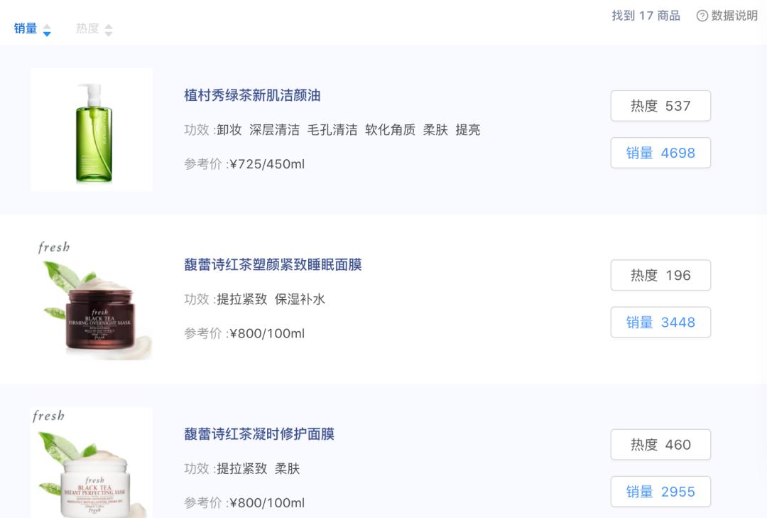 妆食同源产品,美妆品牌该如何规避同质化