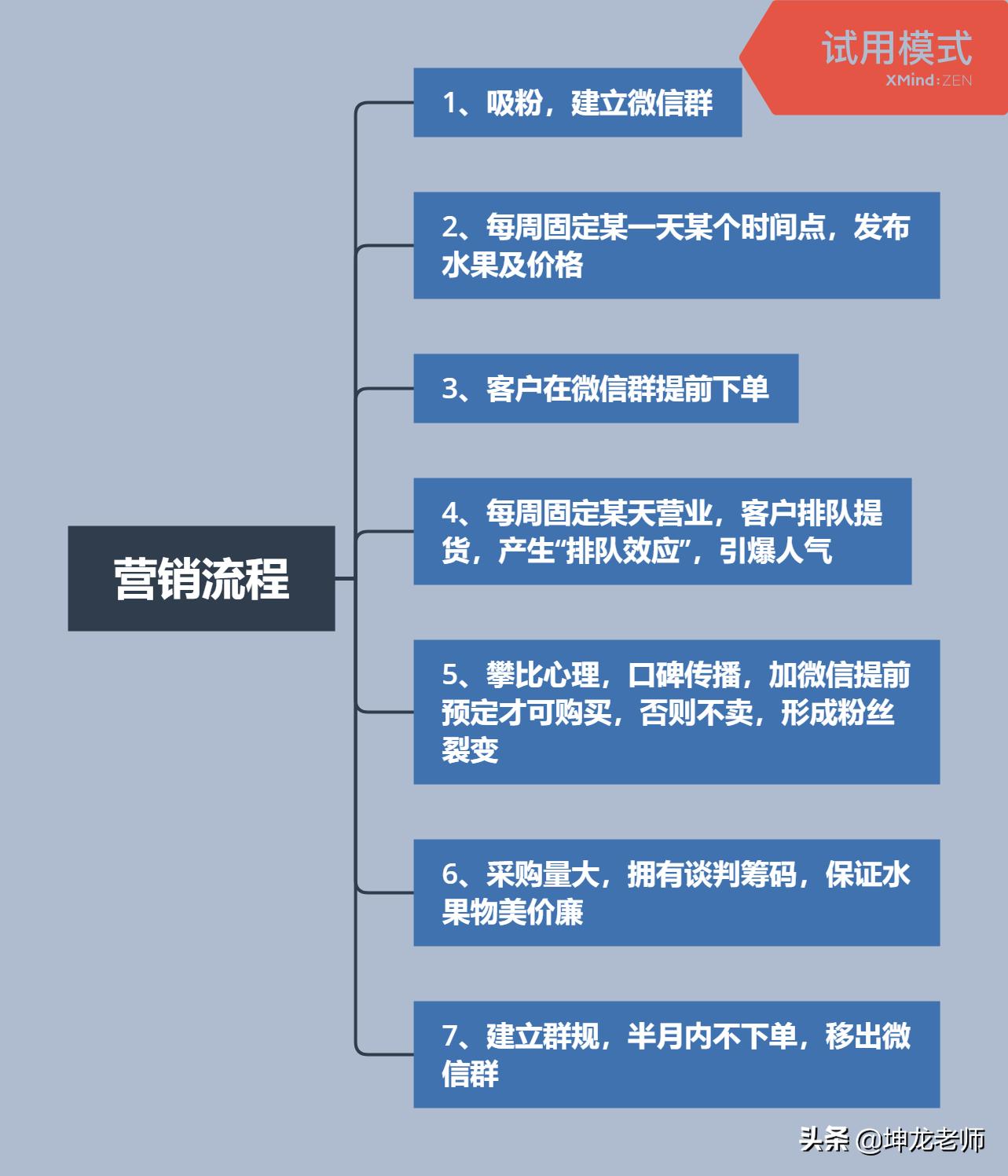 一个水果店凭什么能一年卖200亿,一家水果店一年利润可以上千万吗