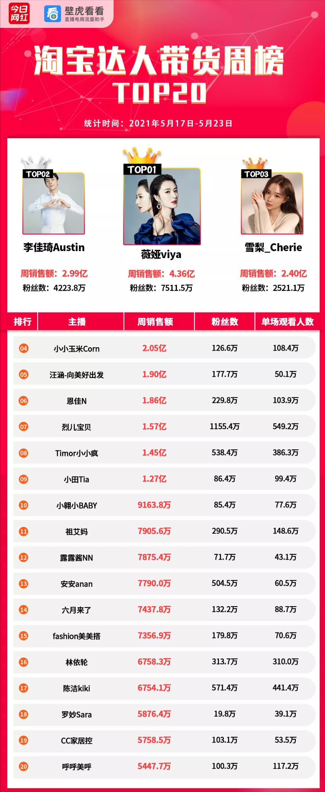 快手2020年q1营收,快手上半年直播电商营业额