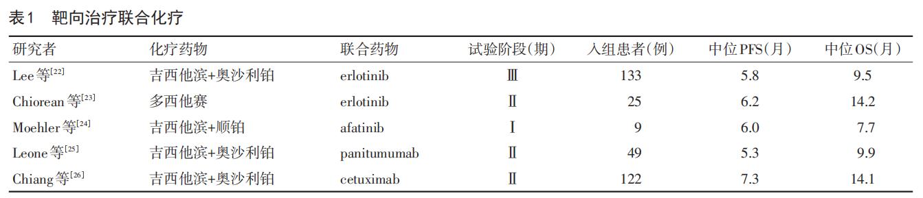 晚期胆管细胞癌的治疗现状与进展