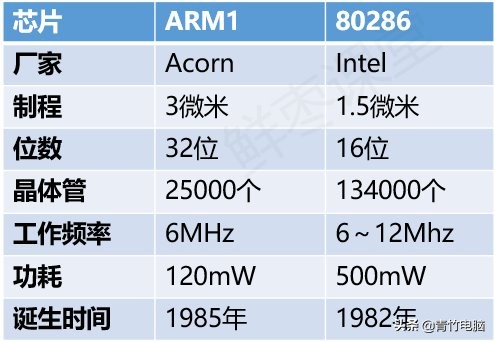arm公司发展史,谈谈你对arm公司的了解