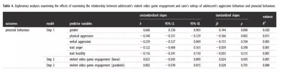 你如何看待游戏中*力暴**表现对现实的影响？