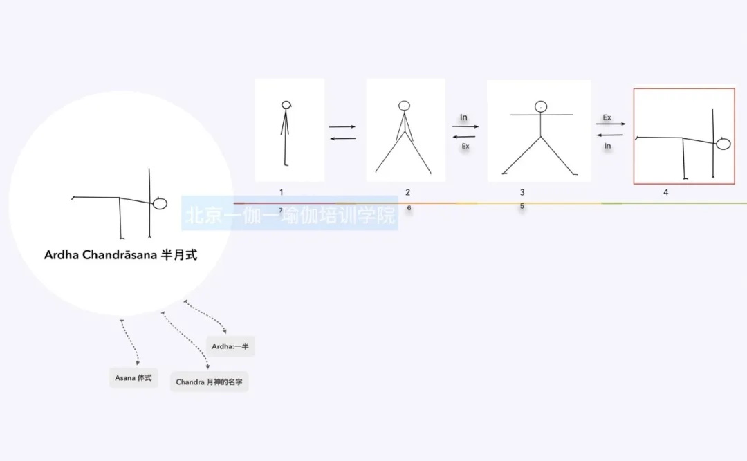 瑜伽体式简笔小人图,瑜伽体式画小人图