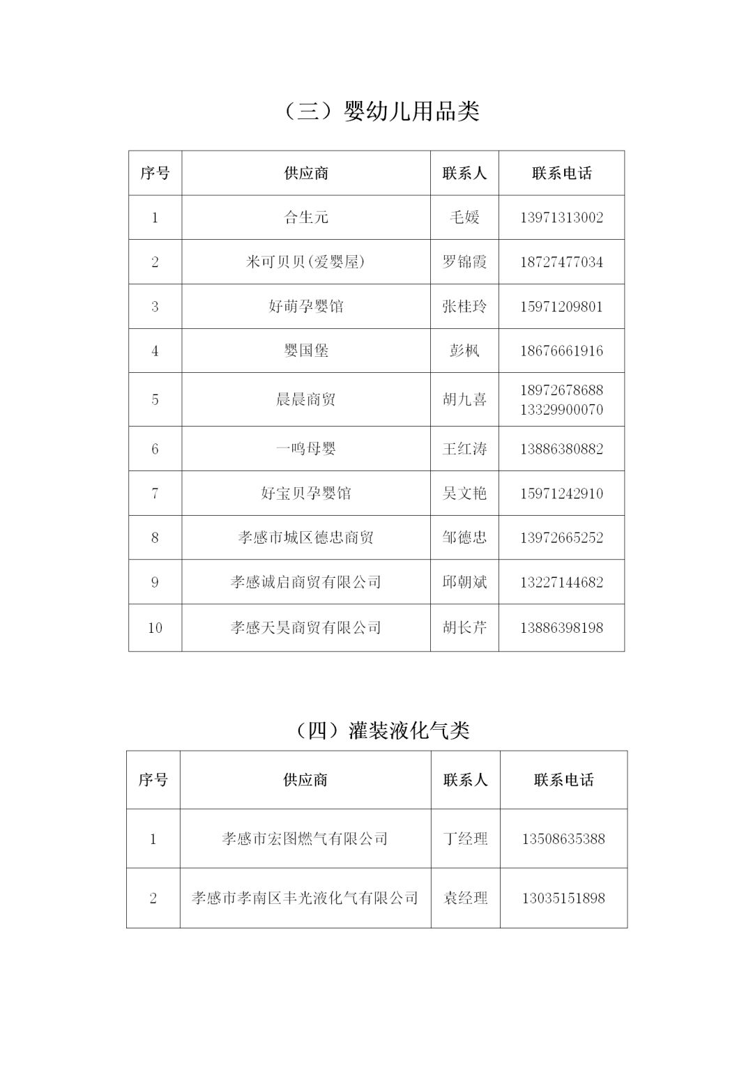 孝感22种重点生活物资降价,关于居民生活物资供应情况的通告
