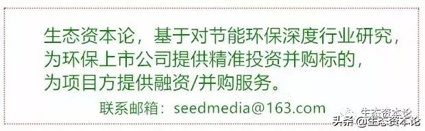 盈峰环境是环保龙头吗,盈峰环境与宇星科技