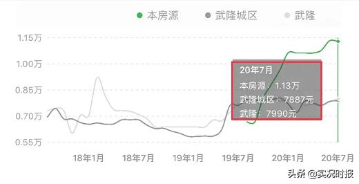 2019年重庆避暑房价格排名,重庆避暑房5万左右二手房