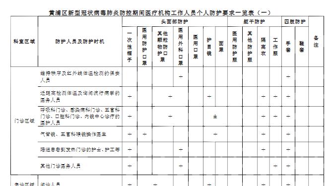 口腔门诊申请复工，需要怎么样的流程？