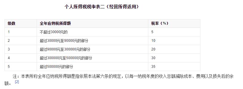 一般企业需要缴纳哪些税?企业老板应该看看