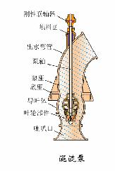 污水处理工艺图集,污水处理厂设备的工艺流程讲解