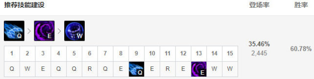 10.6版本英雄联盟下路黑科技,英雄联盟10.4上分