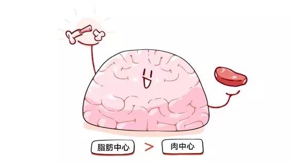 耶鲁大学教授：吃鱼不如吃骨髓！想变聪明、变漂亮最好去吃骨髓！