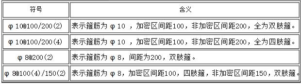 施工图纸平面图怎么看才简单易懂,施工图怎么看结构标准