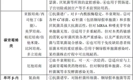 肝功能受损患者抗菌药物的选用,抗菌药物分为哪几类