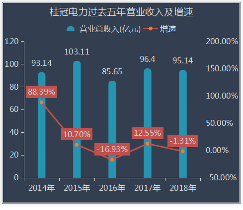 长江电力举牌桂冠电力,长江电力和桂冠电力分红