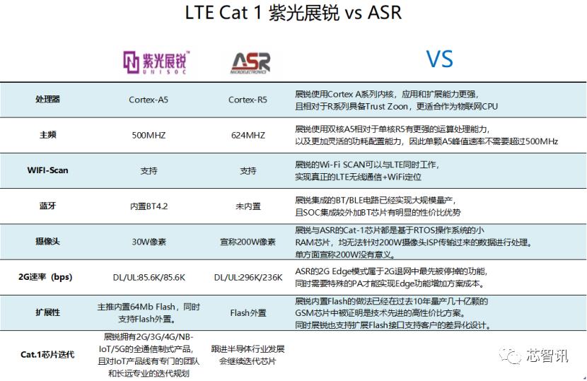 广和通L610LTECat1模组发布：非“魔改”的专属Cat1来了