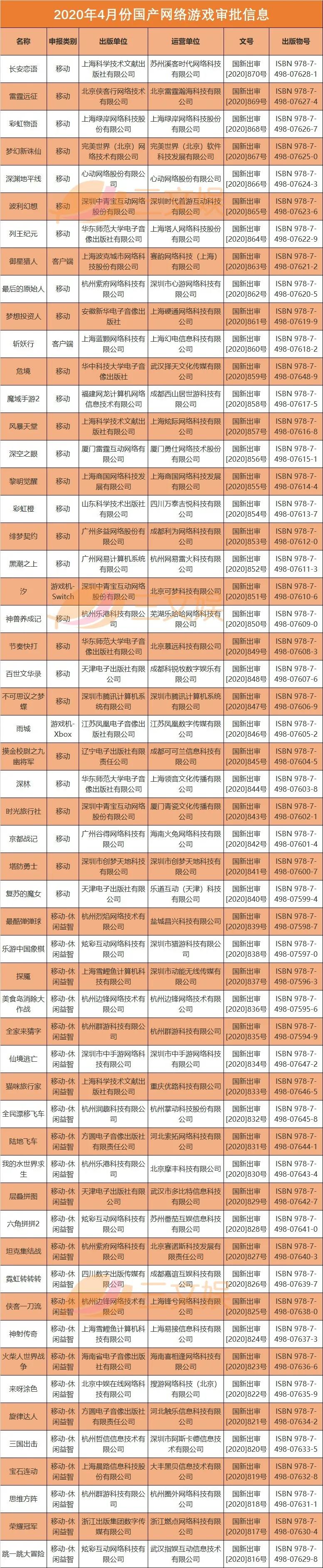 文娱速览:阅文回应作者合约等争议，腾讯阿里等投资注资华谊