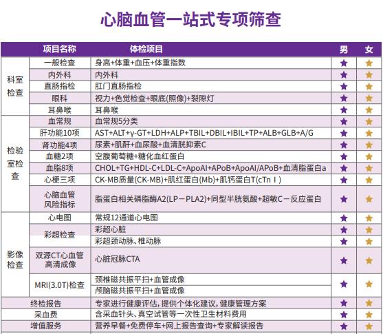 体检中最常见病症指标的科普解读,医院体检有哪些常见的疾病