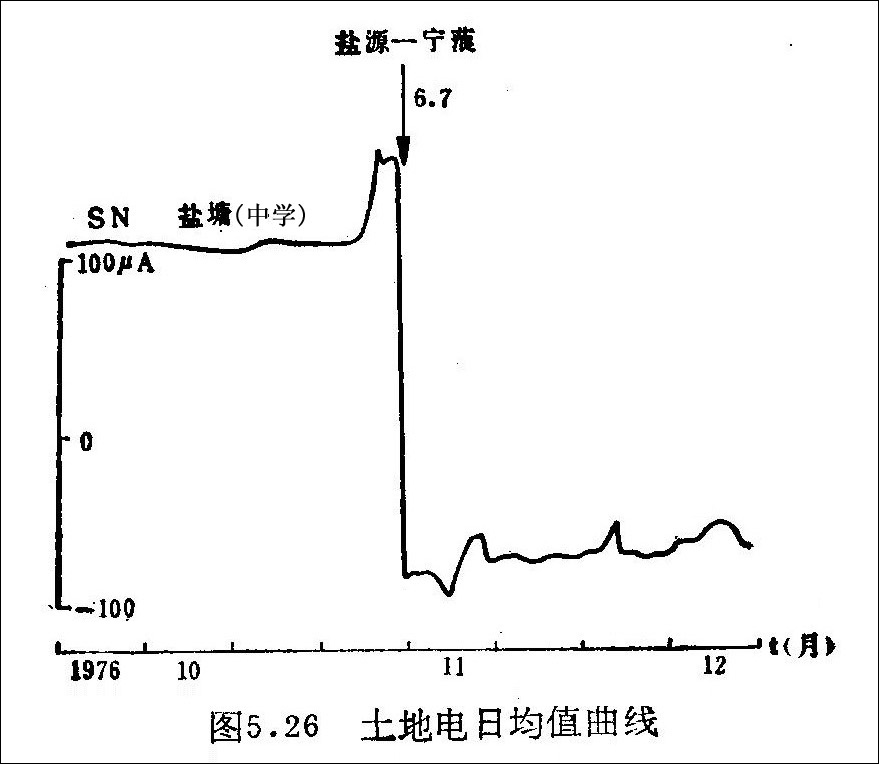 1976年盐源地震,地震自救互救常识512