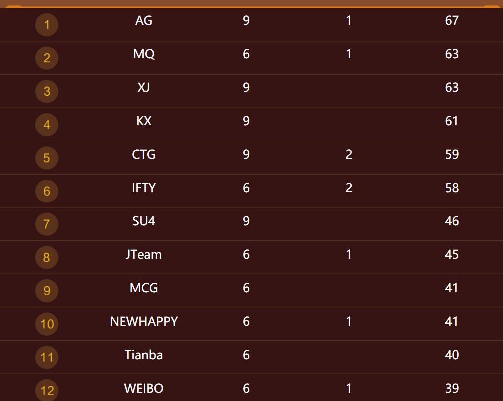 绝地求生ifty精彩视频,绝地求生epc比赛回放