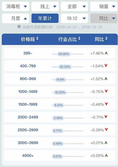 康宝高端消毒柜,消毒柜线上机好还是线下机好