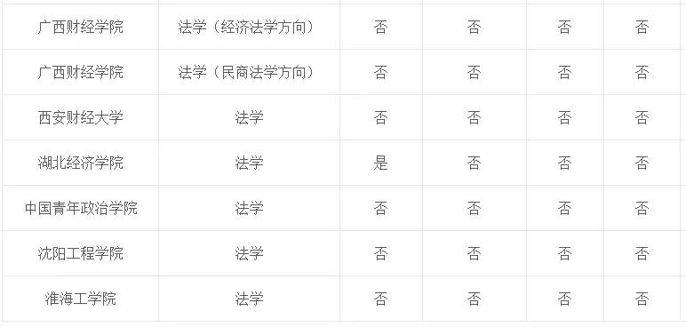 专业介绍及适用范围,法学和法律专业