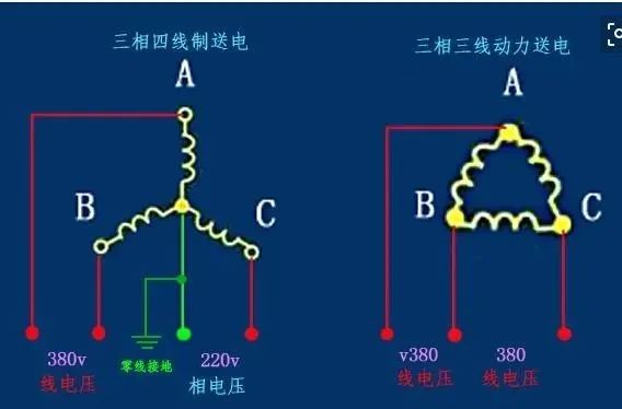 三相电零线火线地线怎样区分,三相电如何分辨零线火线地线