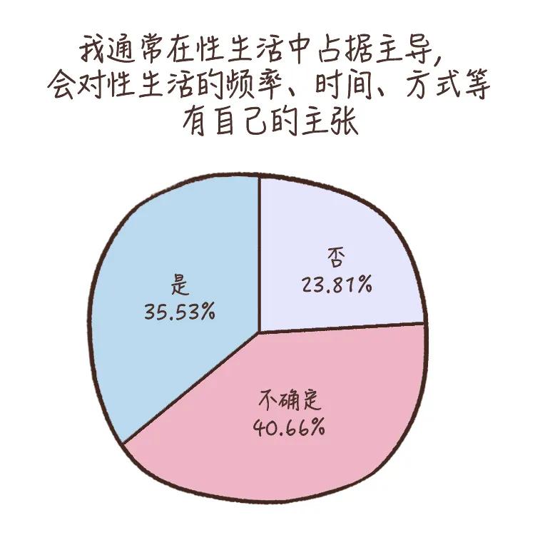 “你高潮的样子怎么和片子里的不一样”|研究:当代女性性报告