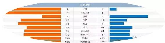 百战百胜技巧口诀,百战百胜的玩法