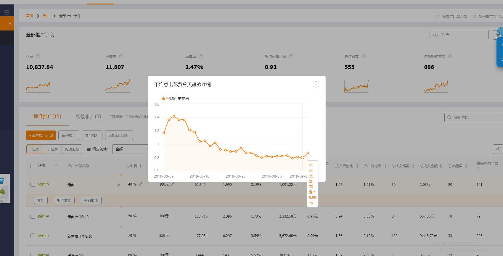 直通车降低ppc的3大实用技巧,直通车怎么降低ppc流量