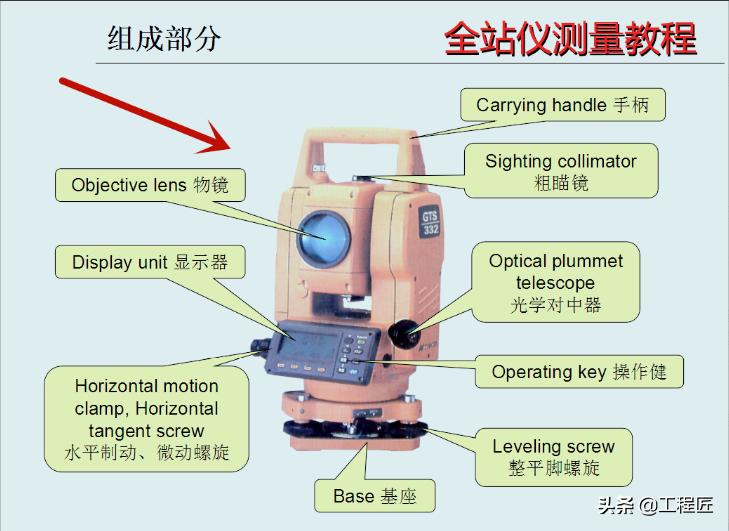 中建测量培训,中建工程测量